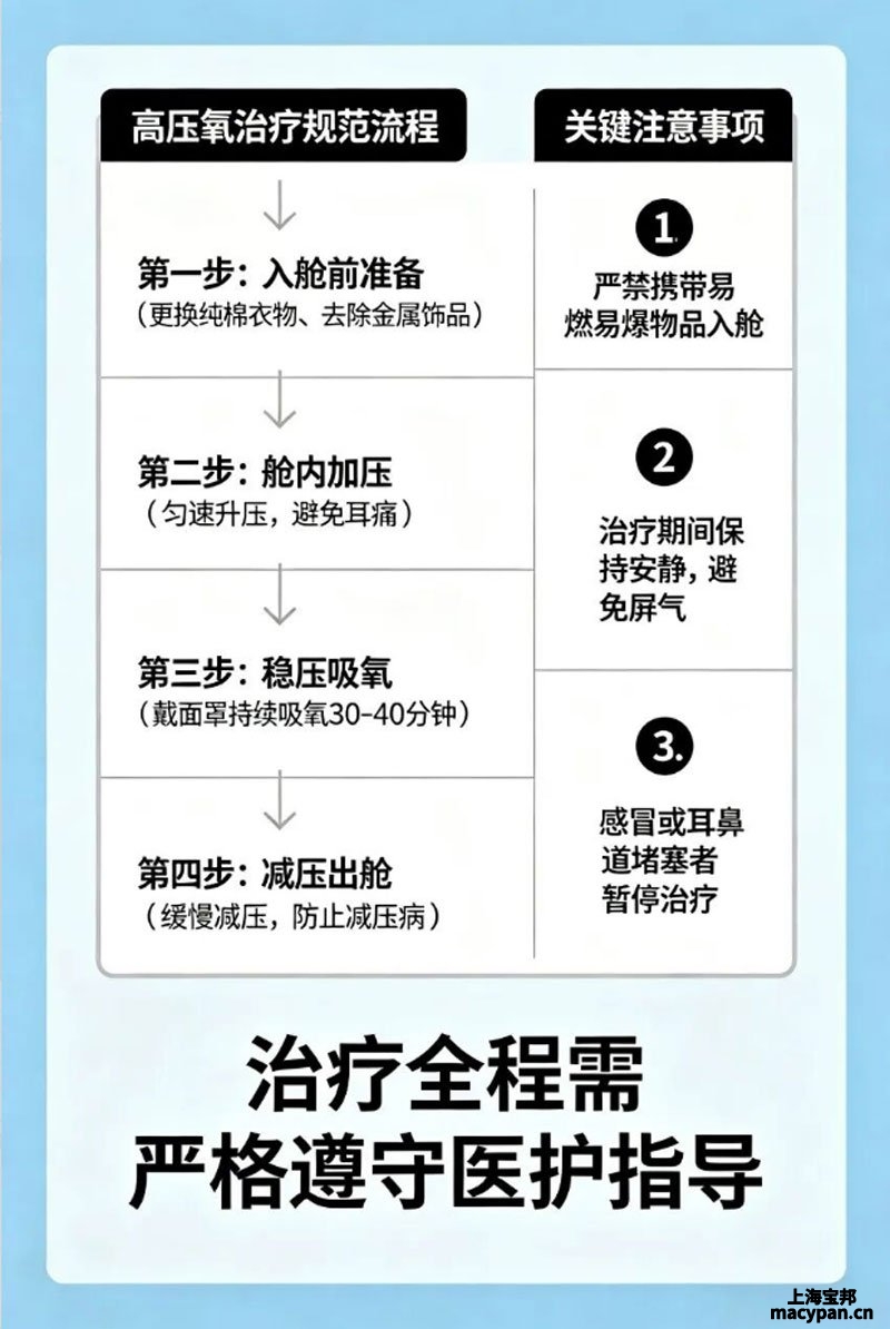 耳鸣患者高压氧治疗