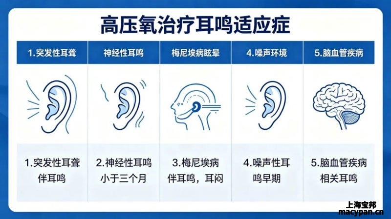 耳鸣患者高压氧治疗