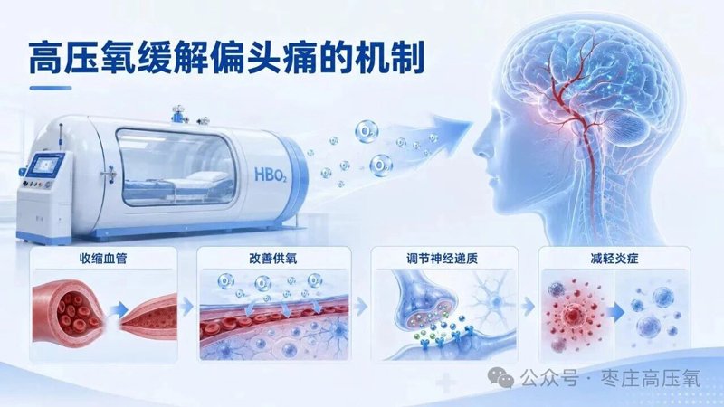 高压氧与偏头痛