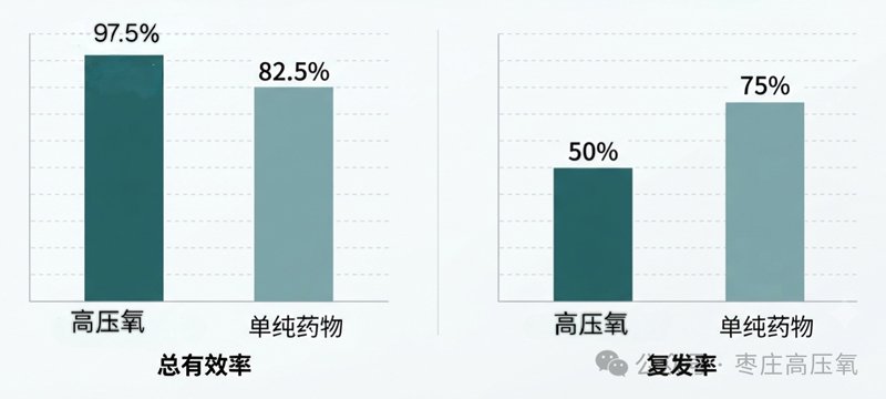 高压氧与偏头痛