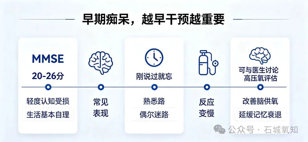 【健康科普】高压氧,为早期老年痴呆按下“减速刹车”