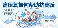 【健康科普】高原旅行防高反,高压氧给旅途保驾护航